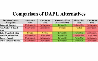 NDPC Comments on Dakota Access Pipeline draft Environmental Impact Statement